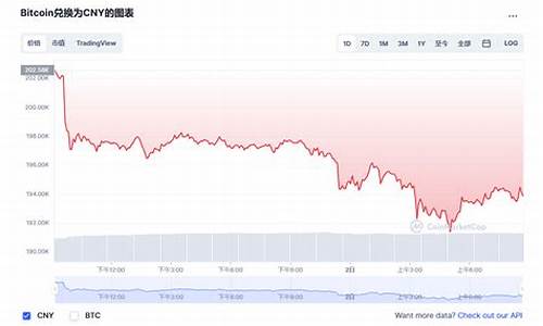 btc冷钱包哪个好用(btc存到哪个钱包)