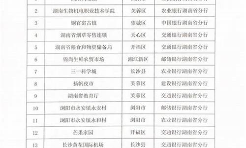 长沙数字货币(长沙数字货币交易所)