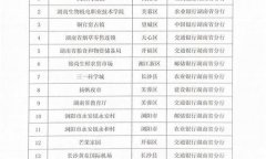 长沙数字货币(长沙数字货币交易所)