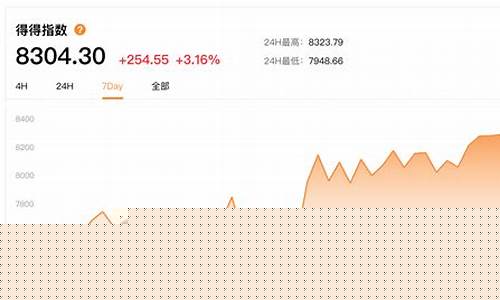虚拟数字货币涨幅怎么那么大呢知乎(虚拟币数字货币) 虚拟数字货币涨幅怎么那么大呢知乎(虚拟币数字货币)