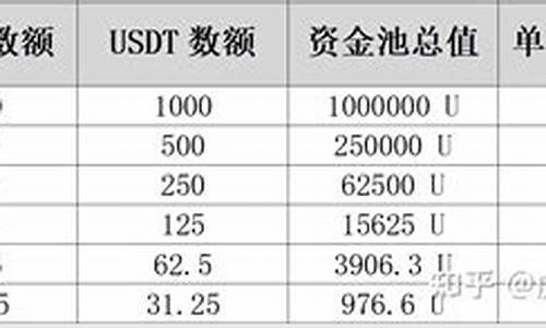 usdt钱包开发指南(usdt钱包开发教程)