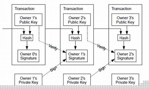 数字货币算法设计原理是什么样的(数字货币的计算公式)