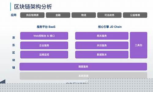 区块链应用场景(区块链应用场景d选取需要考虑的要素包括什么)