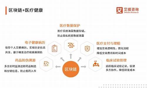 区块链的未来发展前景与应用(区块链的未来发展前景与应用前景)