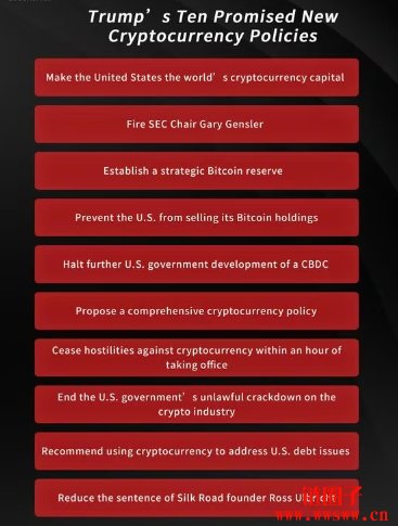 支持加密货币的转变:川普、比特币与市场转型