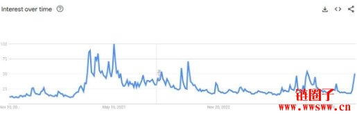 比特币飙升至8.1万美元,比特币价格飙涨是泡沫还是牛市的开始?