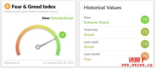比特币飙升至8.1万美元,比特币价格飙涨是泡沫还是牛市的开始?