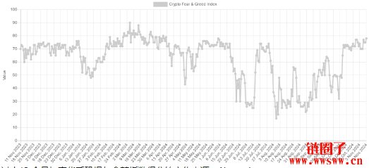 比特币飙升至8.1万美元,比特币价格飙涨是泡沫还是牛市的开始?