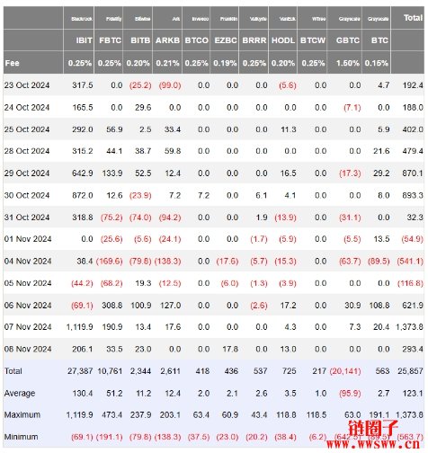 比特币飙升至8.1万美元,比特币价格飙涨是泡沫还是牛市的开始?