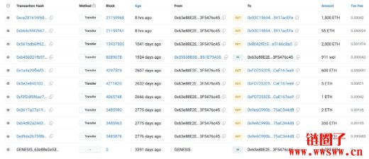 以太币拉涨后陷入停滞,链上巨鲸砸盘是主因?