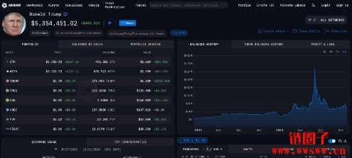 川普胜选,比特币创新高:山寨币会跟上脚步吗?