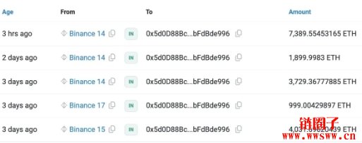 代币化基金正火?富兰克林在以太坊上推出FOBXX 基金