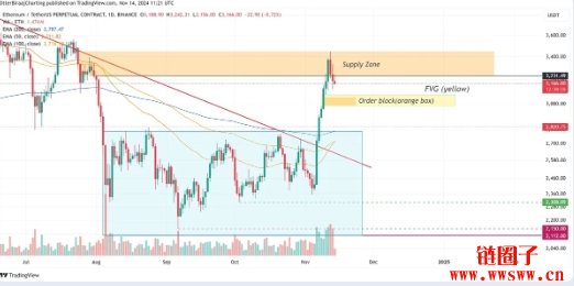 代币化基金正火?富兰克林在以太坊上推出FOBXX 基金
