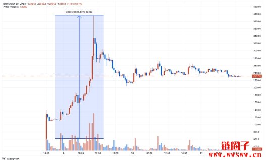 韩国加密市场交易山寨币情绪高涨,泡菜溢价仍有成长空间