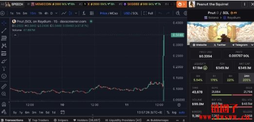 韩国加密市场交易山寨币情绪高涨,泡菜溢价仍有成长空间