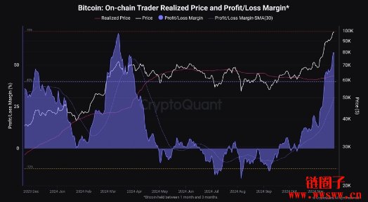 比特币行情大反转!10万大关难破,假单暗潮汹涌