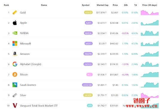 比特币能否取代黄金成为国家储备,或是成为去美元化工具?
