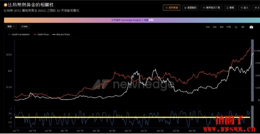 比特币能否取代黄金成为国家储备,或是成为去美元化工具?