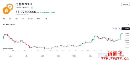 比特币能否取代黄金成为国家储备,或是成为去美元化工具?