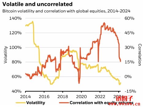 贝莱德2025年投资展望:比特币成新多元化投资工具