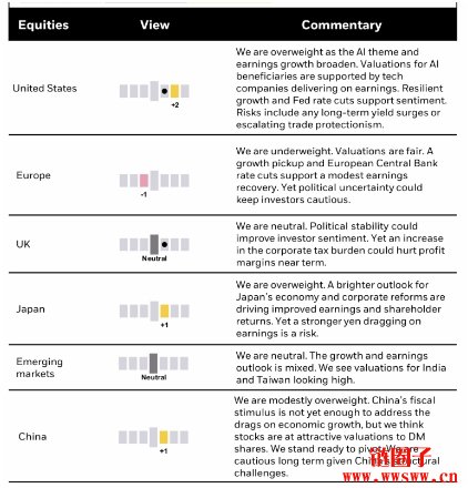 贝莱德2025年投资展望:比特币成新多元化投资工具