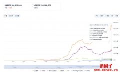 <b>稳定币市值超越2,000亿镁创新高,USDe跃升第三名</b> <b>稳定币市值超越2,000亿镁创新高,USDe跃升第三名</b>