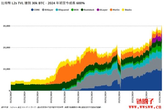 VanEck2025预测:加密走向现实,RWA、稳定币和AI代理将大幅增长
