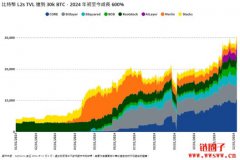 VanEck2025预测:加密走向现实,RWA、稳定币和AI代理将大幅增长 VanEck2025预测:加密走向现实,RWA、稳定币和AI代理将大幅增长