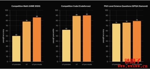 OpenAI推出新ChatGPT Pro方案月费高达200美元,厉害在哪?