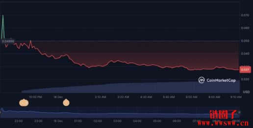 胖企鹅代币PENGU空投引发骚动:项目方关联钱包抛售千万美元PENGU?
