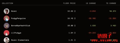 胖企鹅代币PENGU空投引发骚动:项目方关联钱包抛售千万美元PENGU?