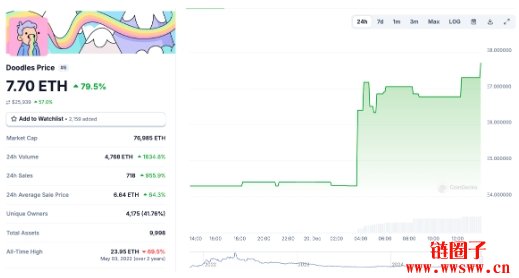 Doodles要发币了!创办人神秘贴文引爆NFT地板价狂飙