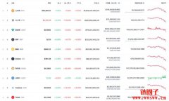 比特币大跌至92000美元价位,全网多单爆仓金额达12亿美元 比特币大跌至92000美元价位,全网多单爆仓金额达12亿美元