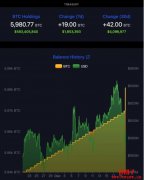 萨尔瓦多官方钱包恐退役,但比特币仍是法定货币!发生什么事? 萨尔瓦多官方钱包恐退役,但比特币仍是法定货币!发生什么事?