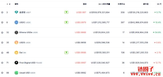 USUAL获千万融资,稳定币USD0跃升市值第七大稳定币