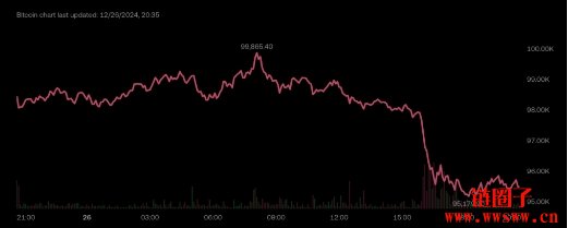 比特币多头回笼了!衍生品数据暗示将反弹至10.5万美元