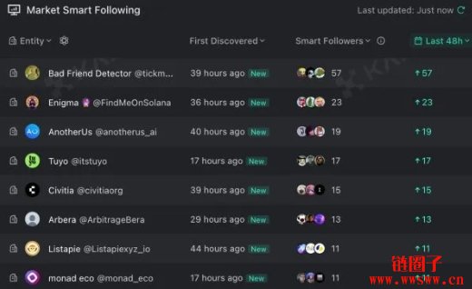 什么是Yaps?Kaito Yaps 积分计划如何运作呢?