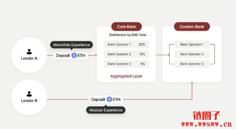 SONY旗下Layer 2 Soneium怎么噜空投?生态系项目介绍