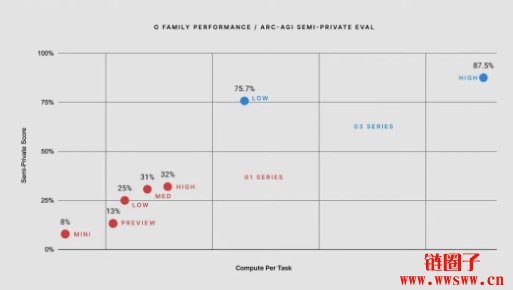 拆解ChatGPT圣诞礼包3亮点|OpenAI用12天直播说了什么故事?