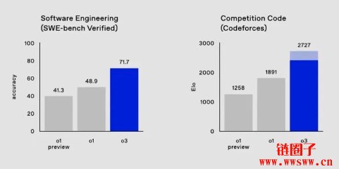 拆解ChatGPT圣诞礼包3亮点|OpenAI用12天直播说了什么故事?