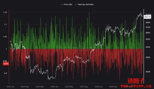 空军来势汹汹!比特币失守9.4万美元,分析师怎么看后市