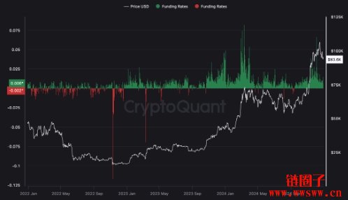 空军来势汹汹!比特币失守9.4万美元,分析师怎么看后市