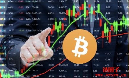 Proshares提交三档比特币对冲ETF,做多股市黄金用BTC对冲美元风险