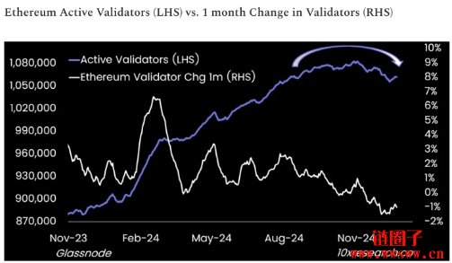 以太币今年会启动落后补涨行情吗?分析师说别碰!