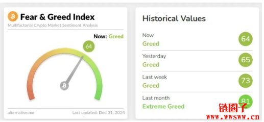 Tether增持比特币稳坐持仓榜第3!第一名跟第二名是谁?