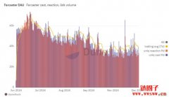 <b>Web3社交赛道独角兽XO即将发行代币XO</b> <b>Web3社交赛道独角兽XO即将发行代币XO</b>