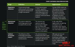 2025年数字资产前瞻报告《Look Ahead》,还能不能进场 2025年数字资产前瞻报告《Look Ahead》,还能不能进场