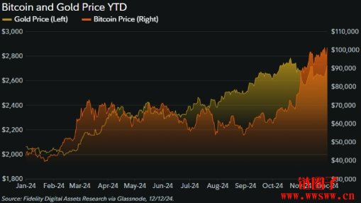 2025年数字资产前瞻报告《Look Ahead》,还能不能进场