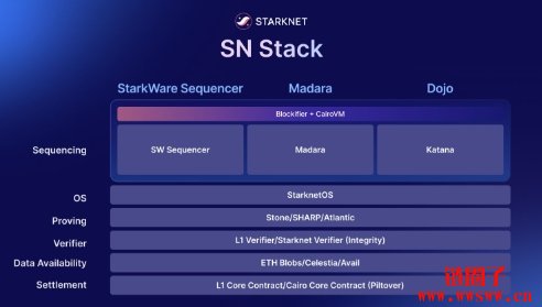 Starknet推出SN Stack,助力去中心化应用开发