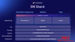 Starknet推出SN Stack,助力去中心化应用开发 Starknet推出SN Stack,助力去中心化应用开发